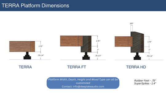 TERRA Audio Platform - Maple 1 1/4"